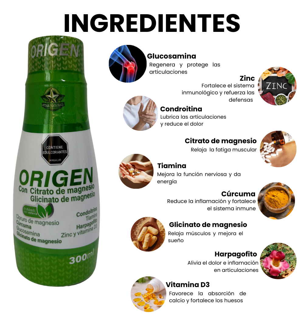 Ingredientes Origen; glucosamina, zinc, condroitina, citrato de magnesio, tiamina, curcuma, clicinato de magnesio, harpagofito, vitamina D3. Registro Invima.